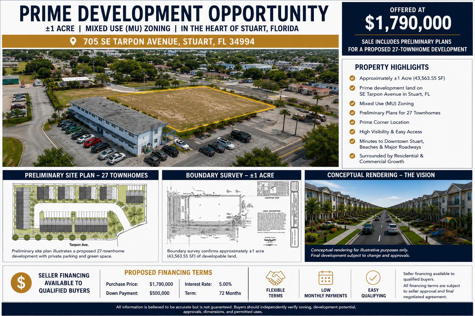 View details of listing 705 SE Tarpon Avenue, Stuart, FL 34994 Stuart with MLS# 