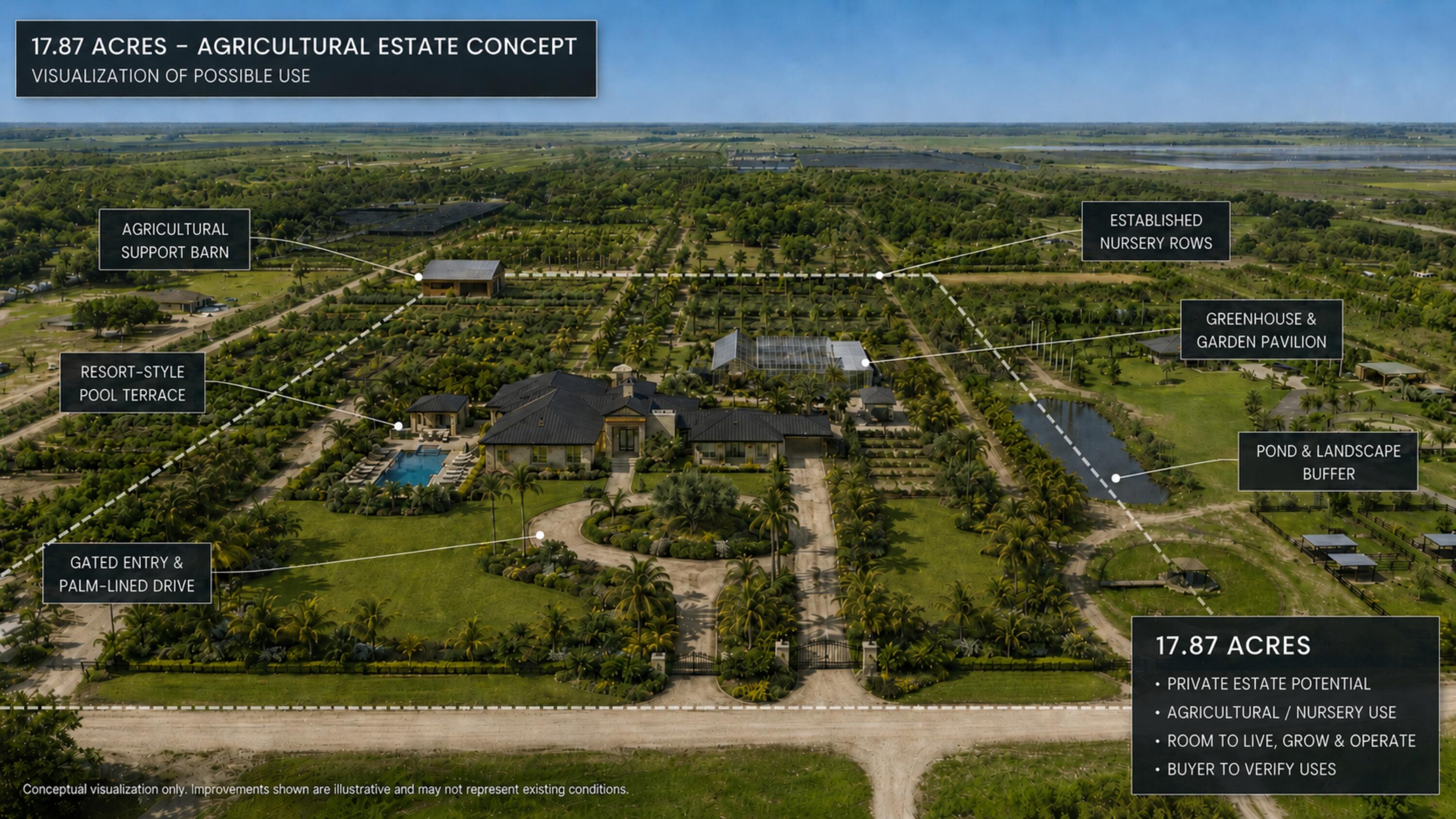 View details of listing 20231 Antoinette Street, Loxahatchee, FL 33470 Loxahatchee with MLS# 