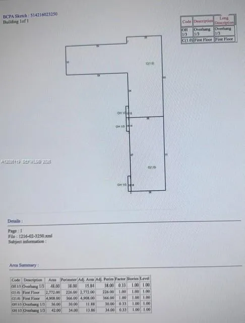 Listing  Private Address